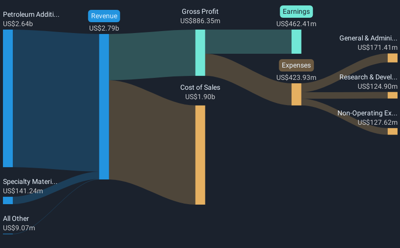 revenue-and-expenses-breakdown