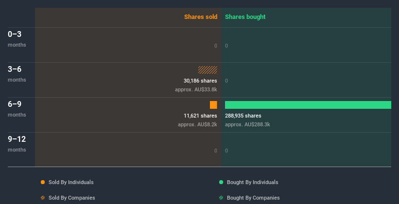 insider-trading-volume