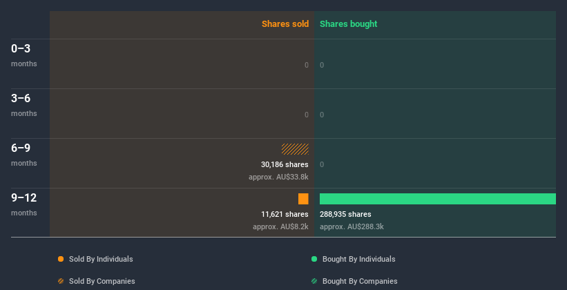 insider-trading-volume