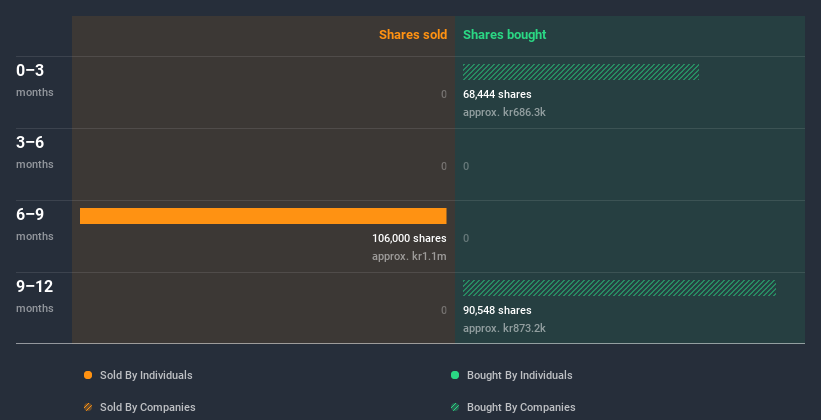 insider-trading-volume