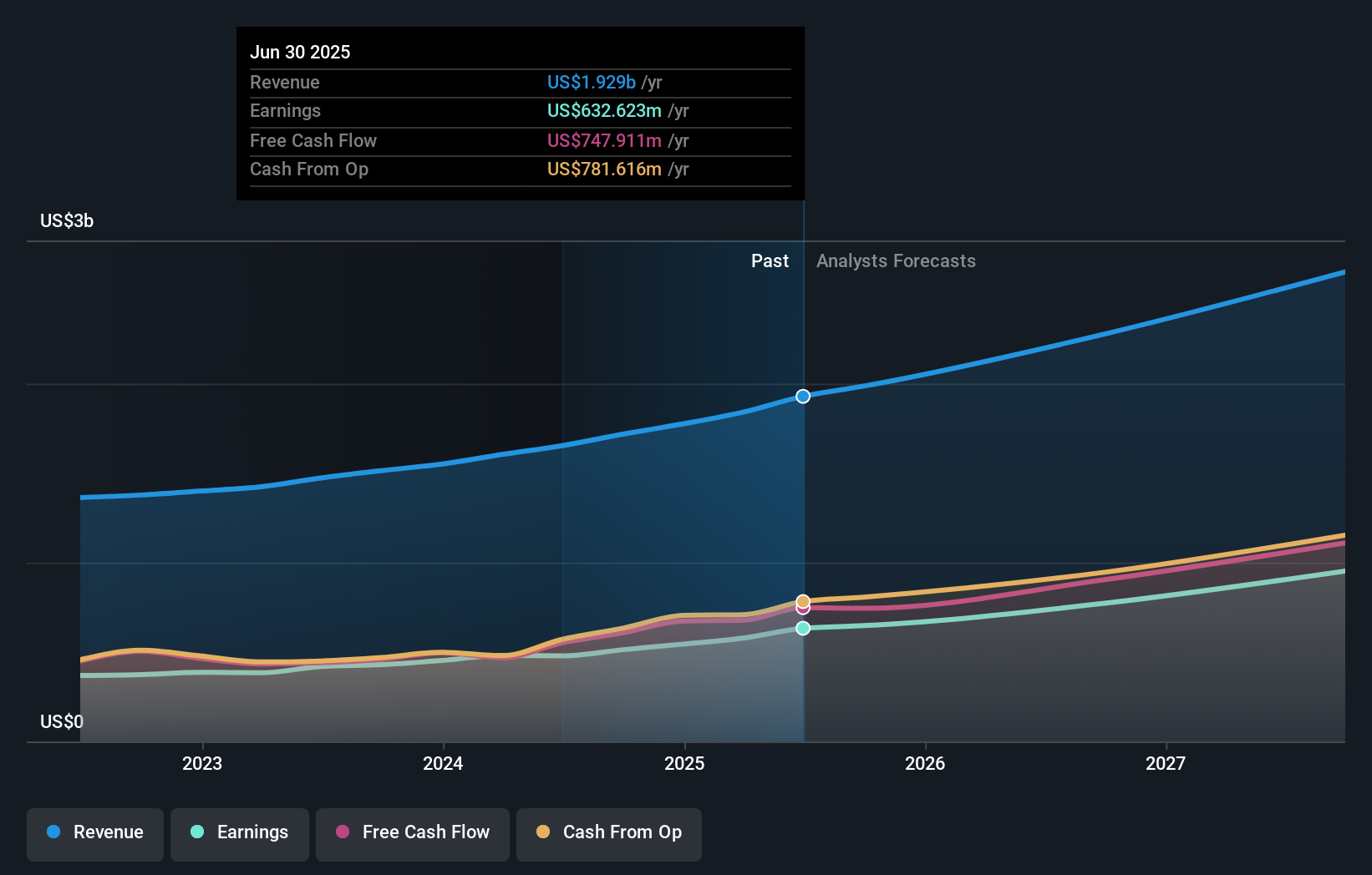 earnings-and-revenue-growth