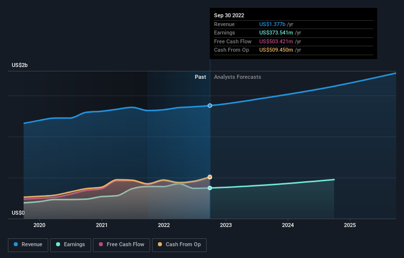 earnings-and-revenue-growth
