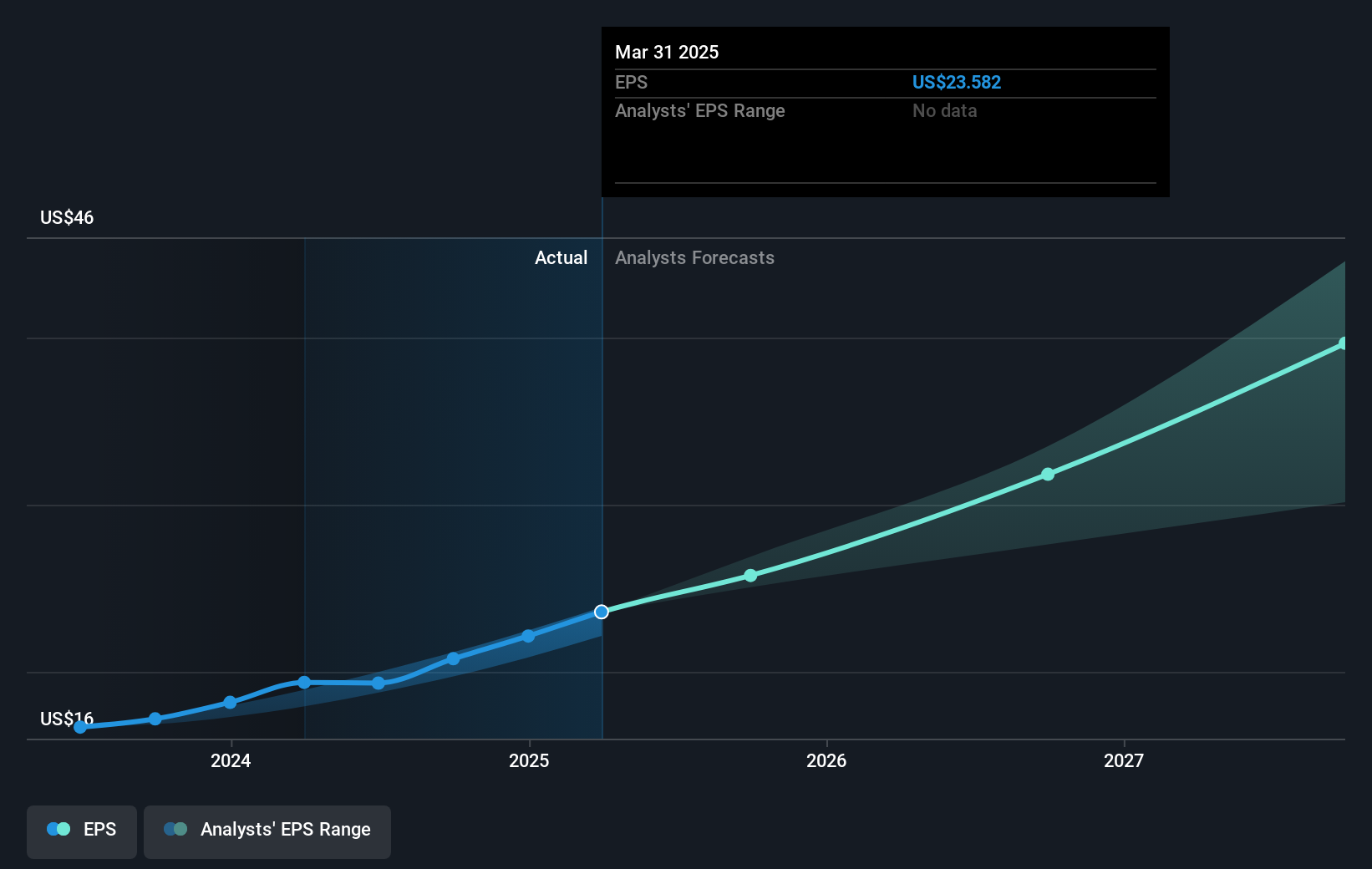 earnings-per-share-growth