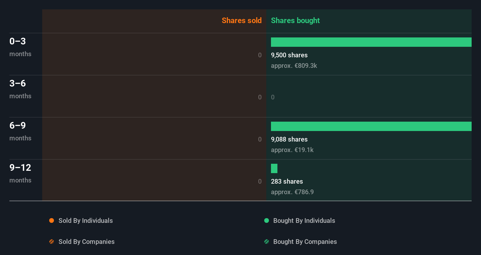 insider-trading-volume