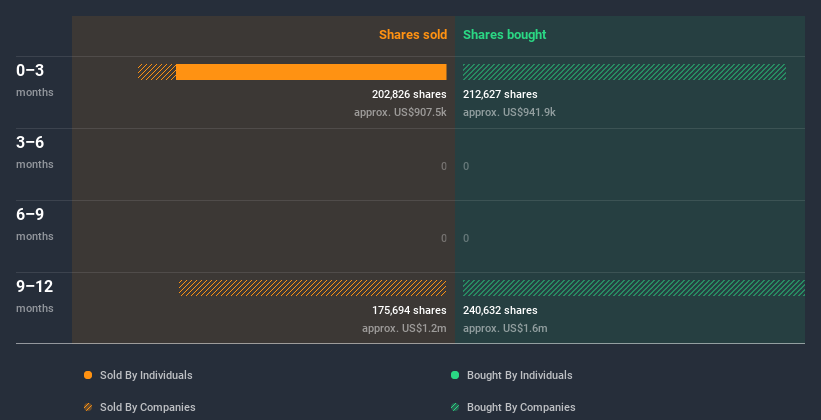 insider-trading-volume