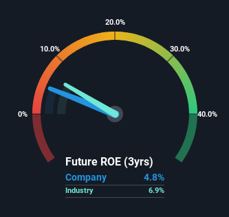 roe