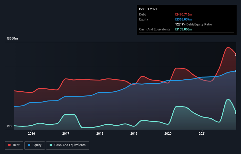 debt-equity-history-analysis