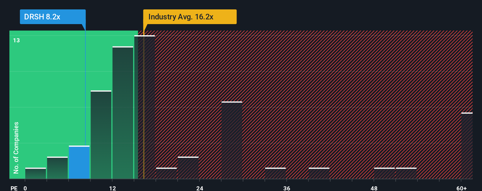 pe-multiple-vs-industry