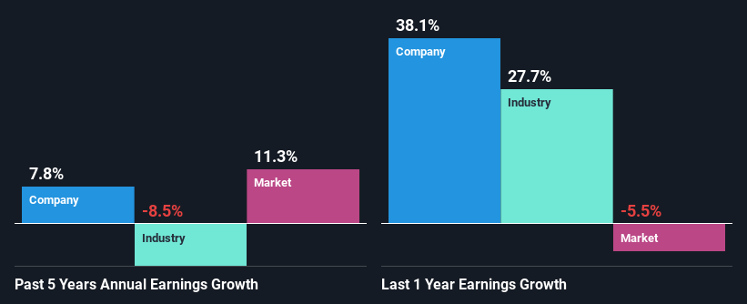 past-earnings-growth