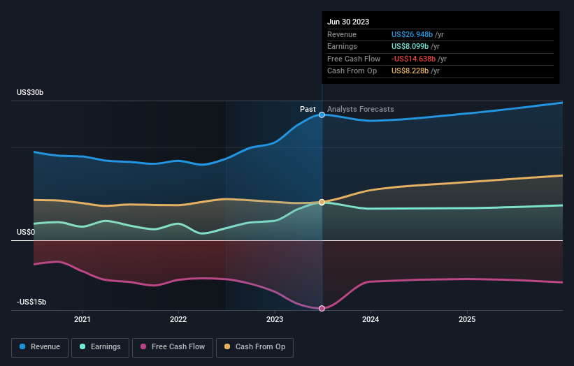 earnings-and-revenue-growth