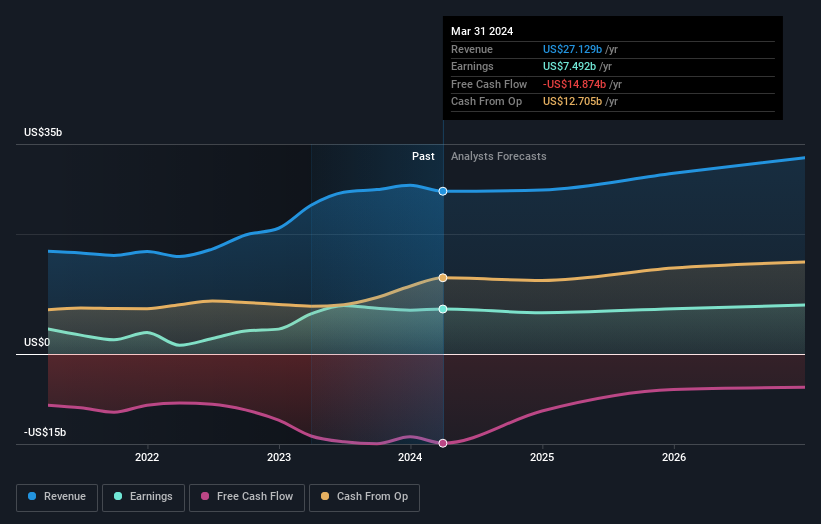 earnings-and-revenue-growth