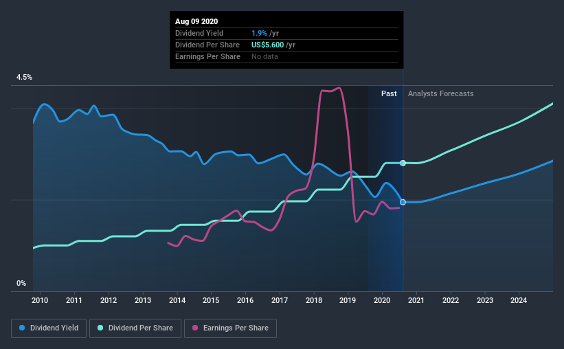 How Does NextEra Energy, Inc. (NYSENEE) Fare As A Dividend Stock