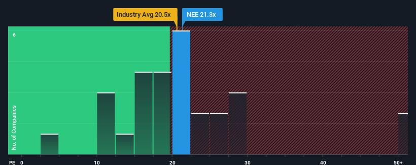 pe-multiple-vs-industry