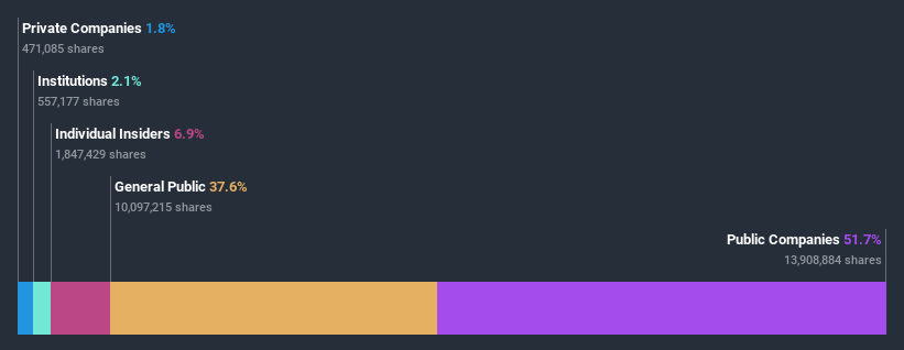 ownership-breakdown