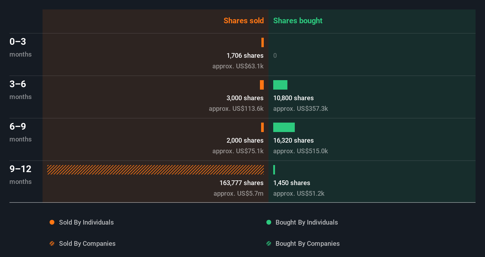 insider-trading-volume