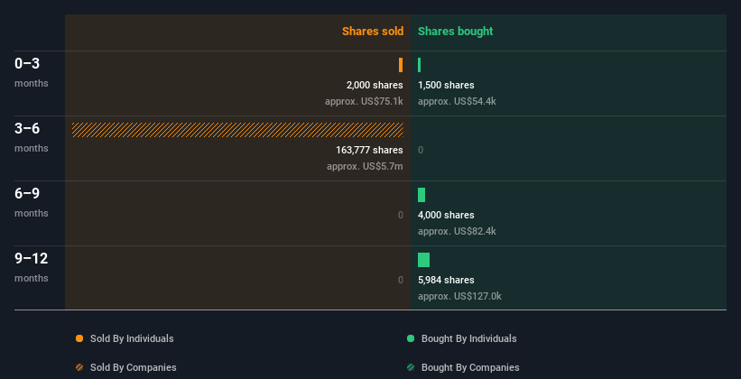 insider-trading-volume