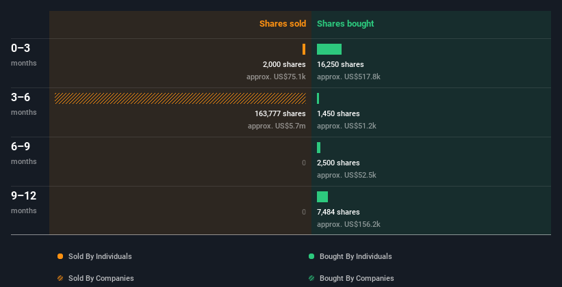 insider-trading-volume