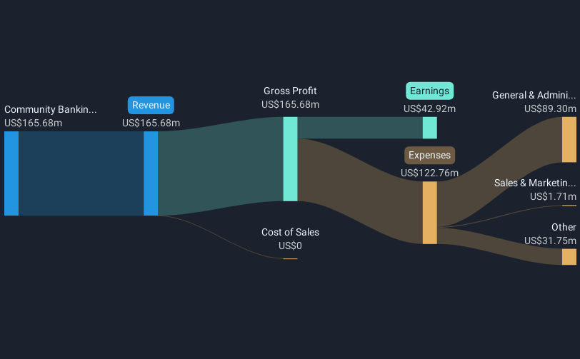 revenue-and-expenses-breakdown