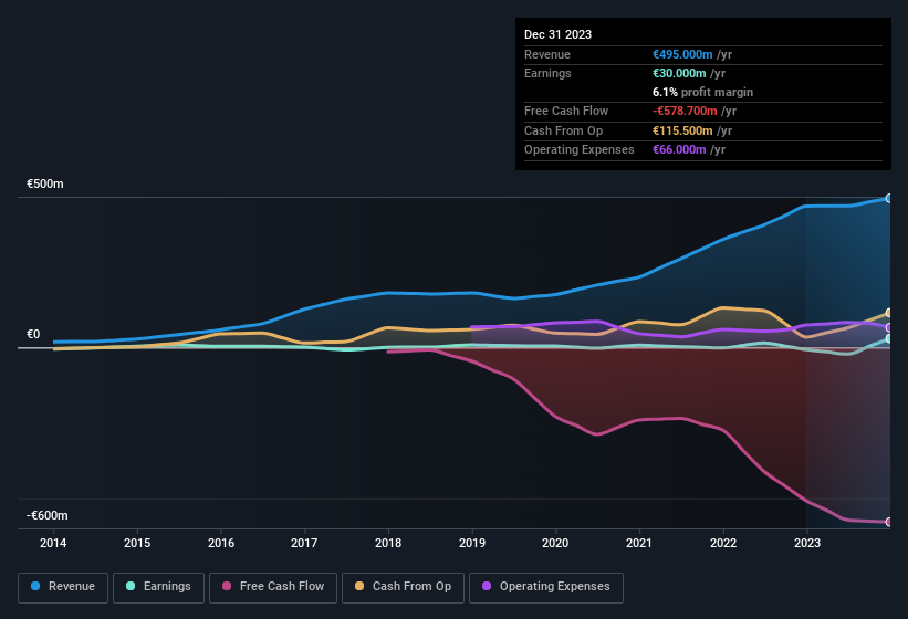 earnings-and-revenue-history