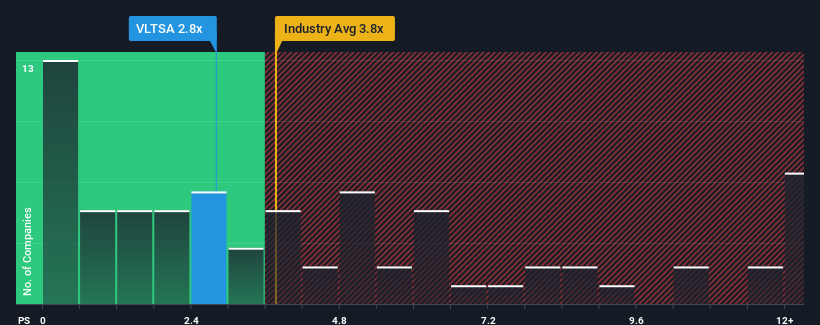 ps-multiple-vs-industry