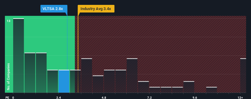 ps-multiple-vs-industry