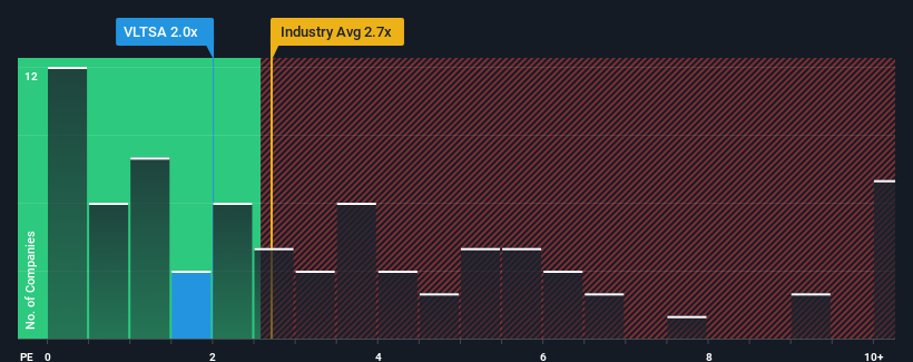 ps-multiple-vs-industry