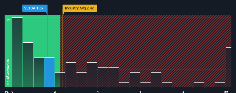 ps-multiple-vs-industry