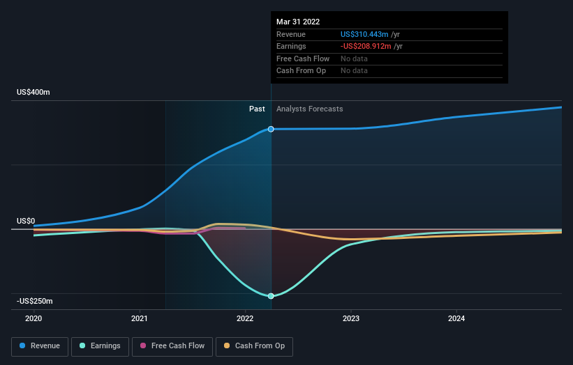 What You Need To Know About Prenetics Global Limited's (NASDAQ:PRE ...