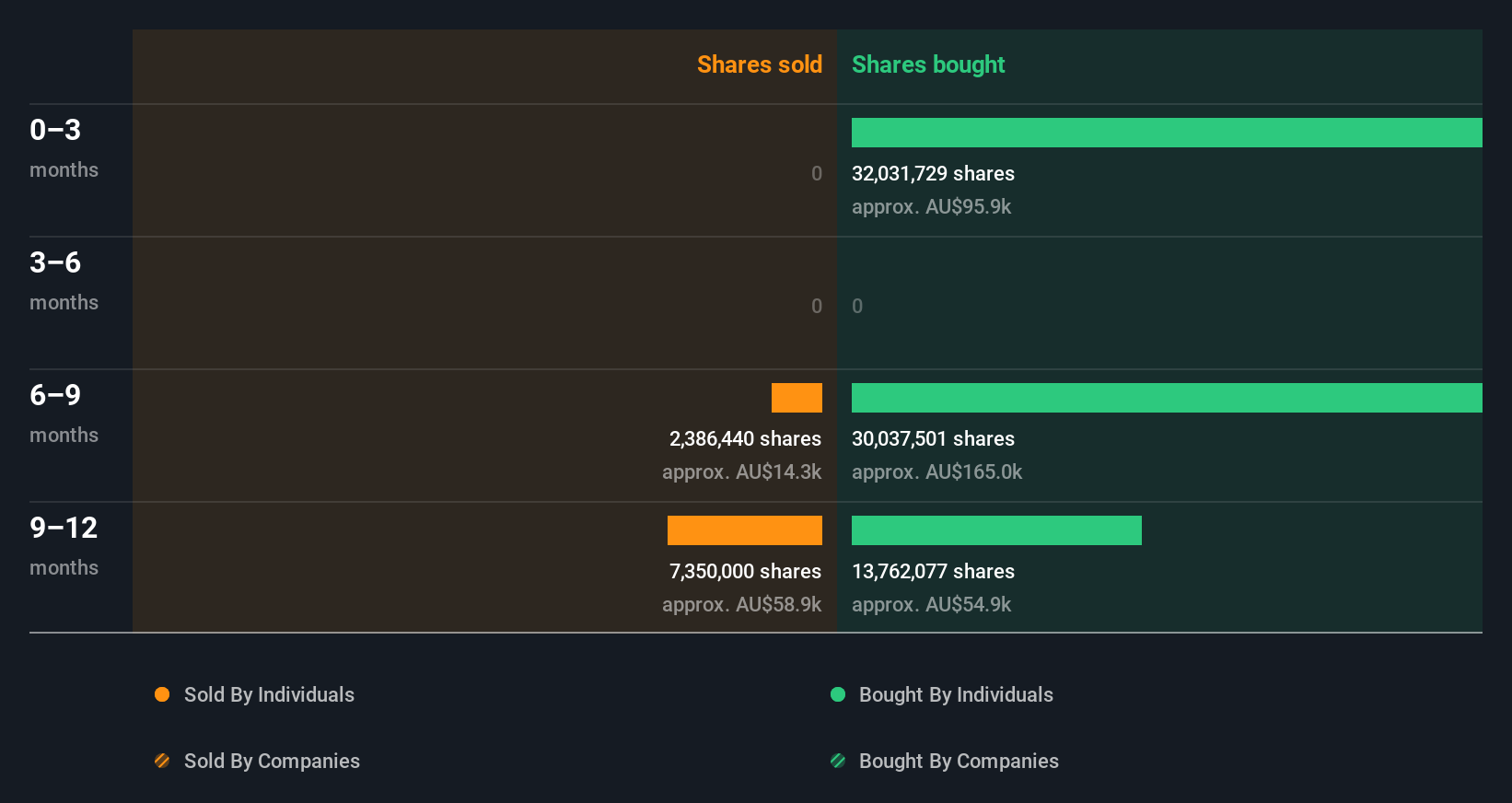 insider-trading-volume