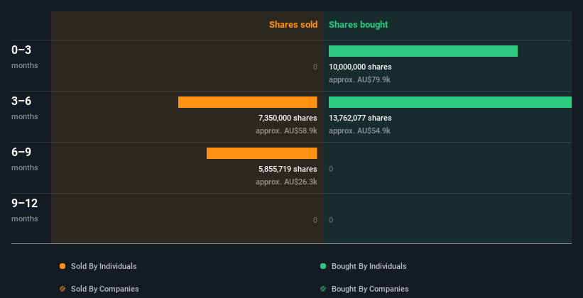 insider-trading-volume