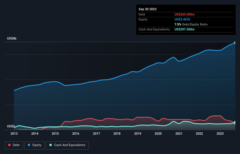 debt-equity-history-analysis