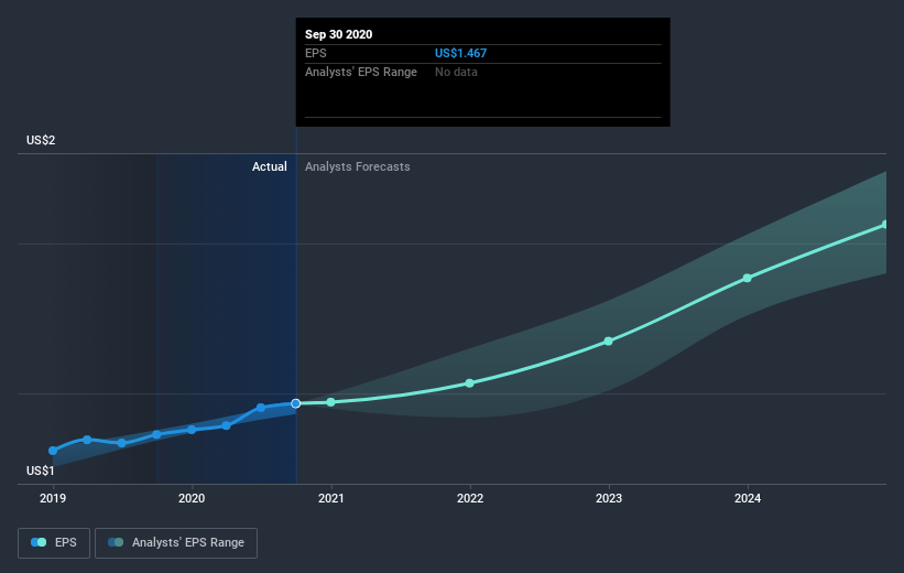 earnings-per-share-growth