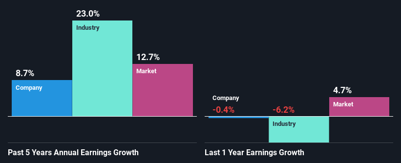 past-earnings-growth