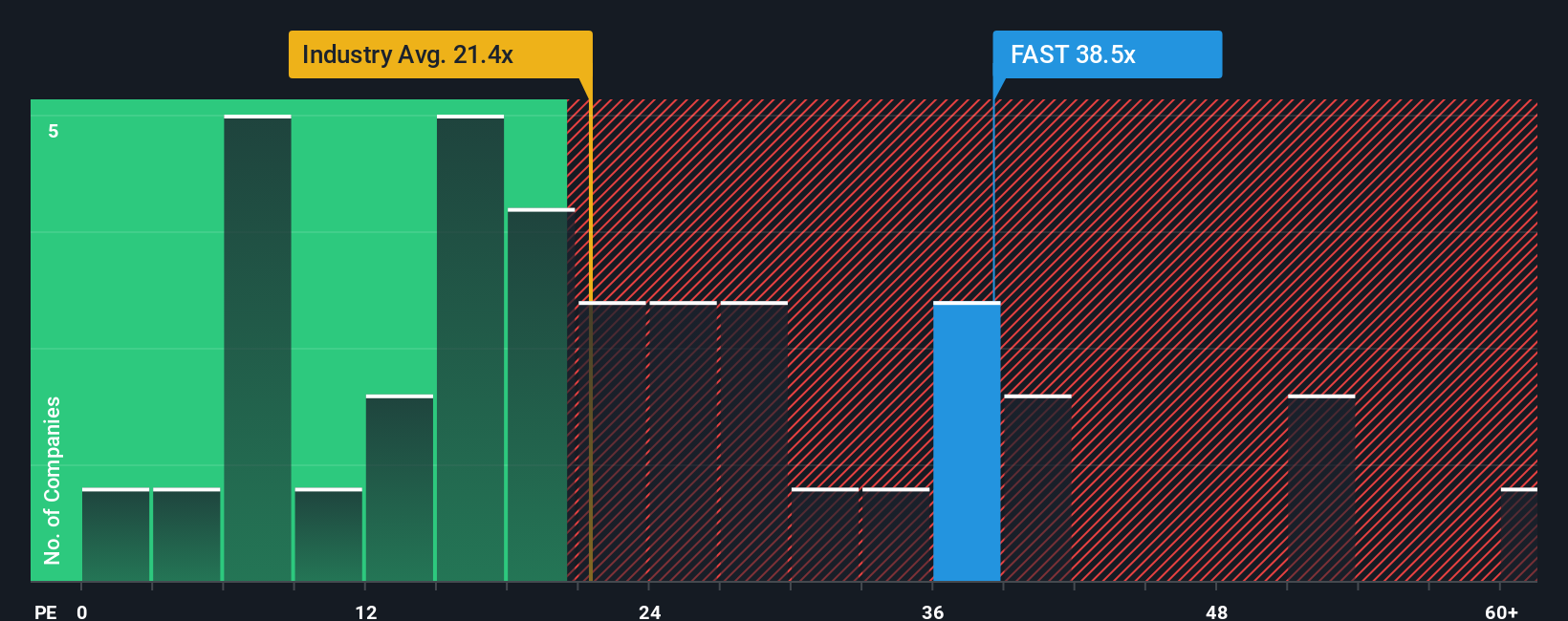 pe-multiple-vs-industry