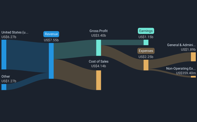 revenue-and-expenses-breakdown