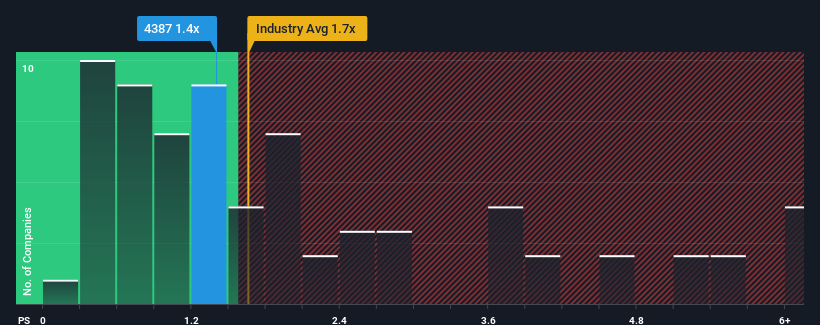 ps-multiple-vs-industry