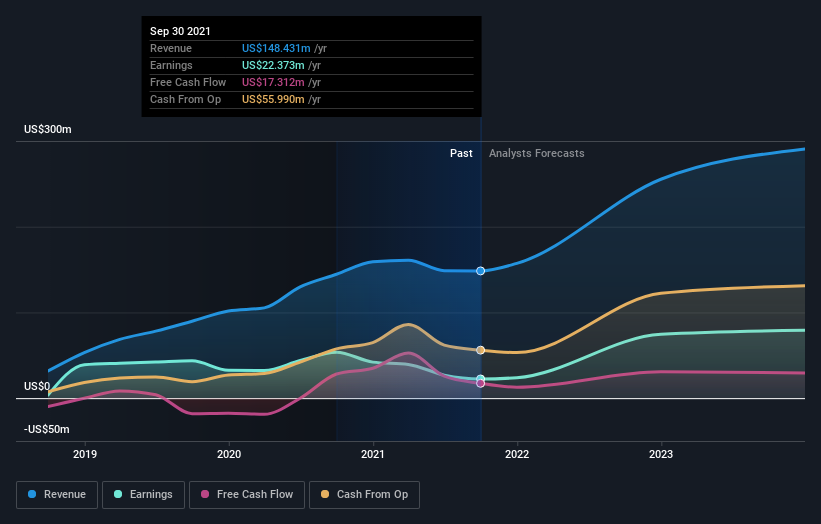 earnings-and-revenue-growth
