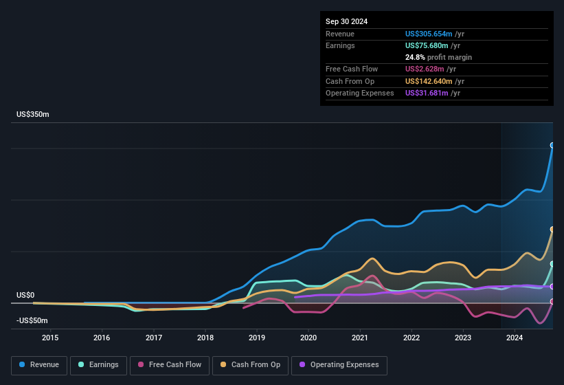 earnings-and-revenue-history