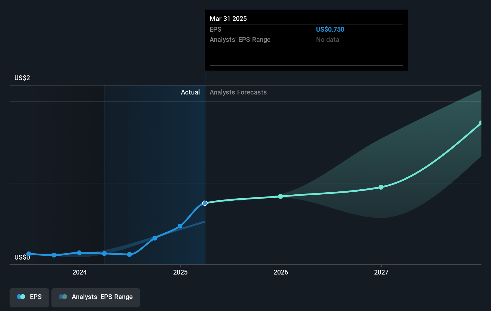 earnings-per-share-growth
