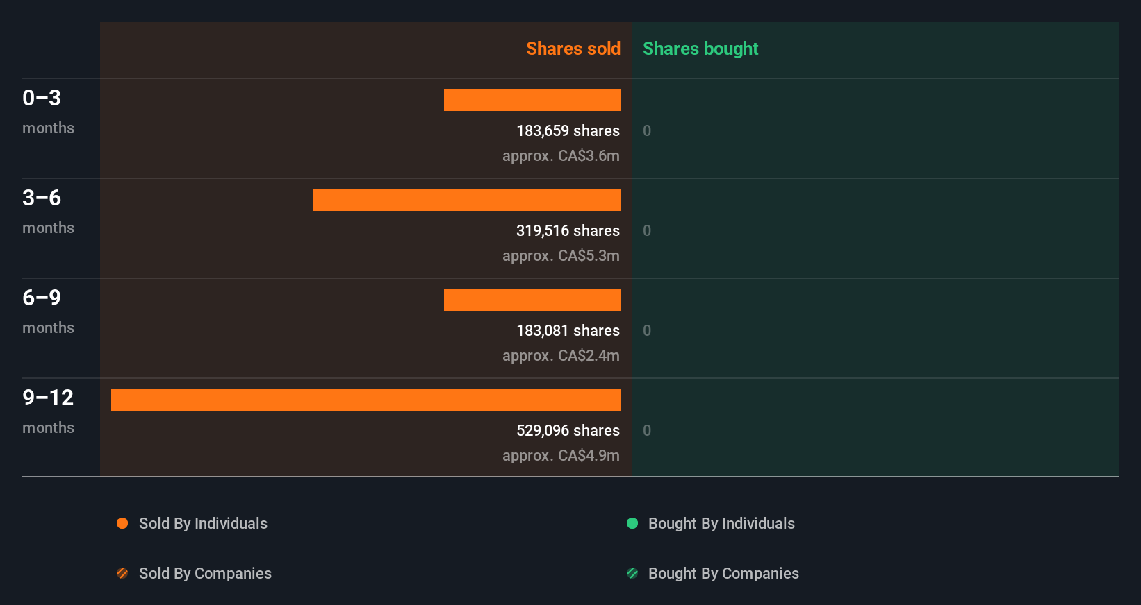 insider-trading-volume