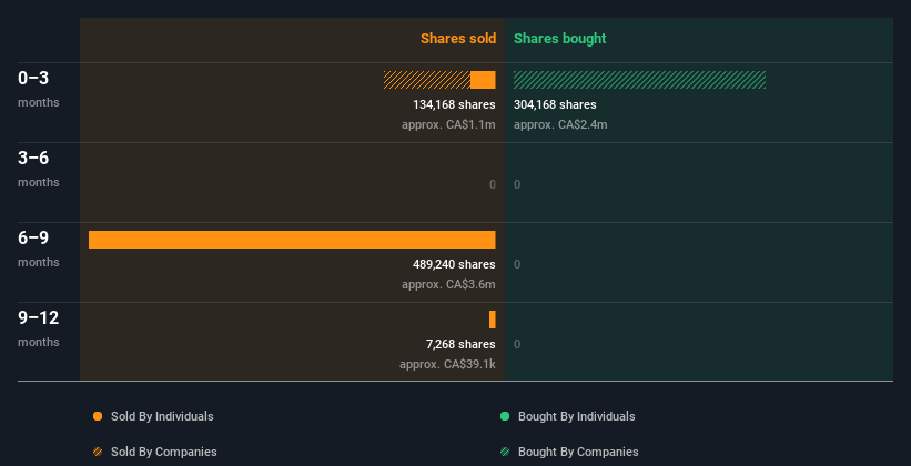 insider-trading-volume