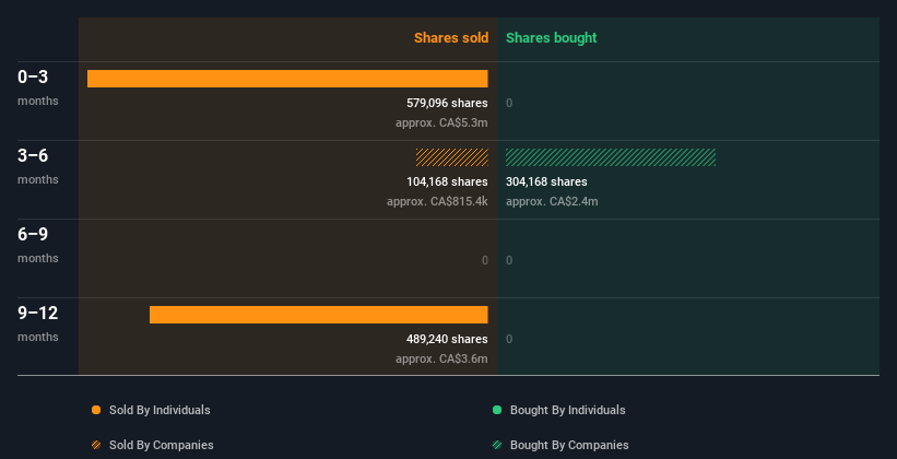 insider-trading-volume