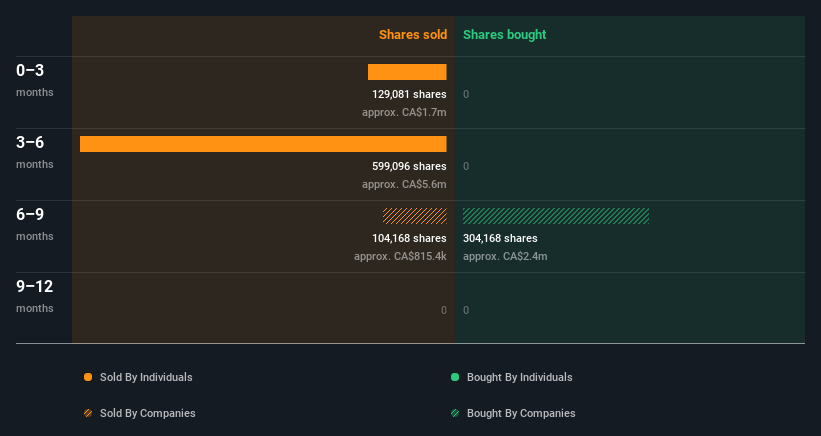 insider-trading-volume