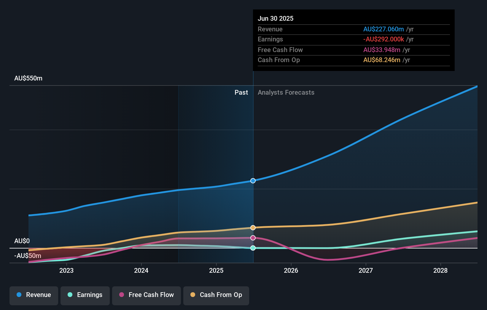 earnings-and-revenue-growth