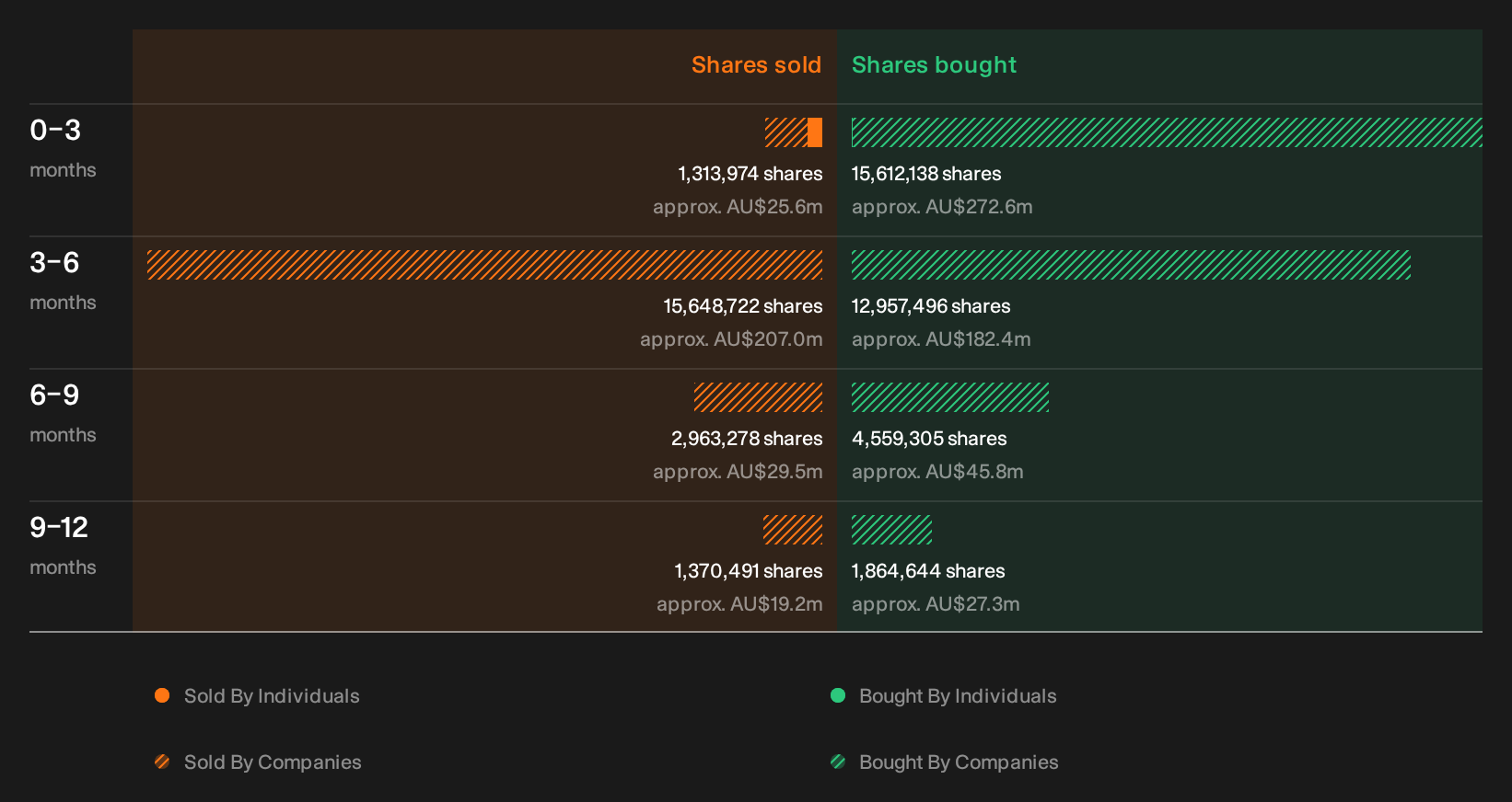 insider-trading-volume