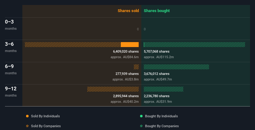 insider-trading-volume