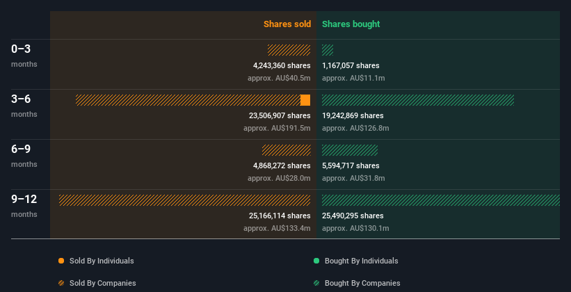 insider-trading-volume