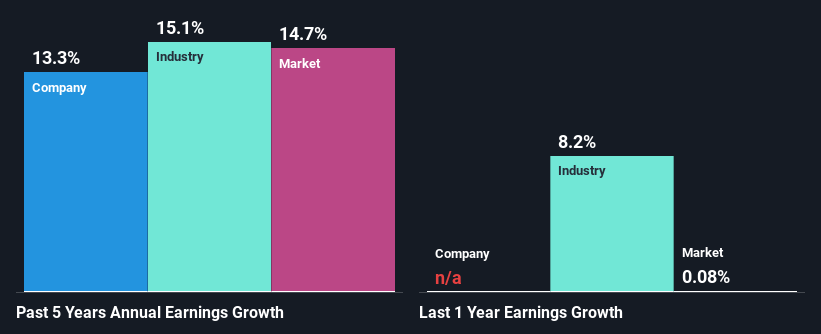 past-earnings-growth