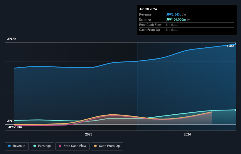 earnings-and-revenue-growth