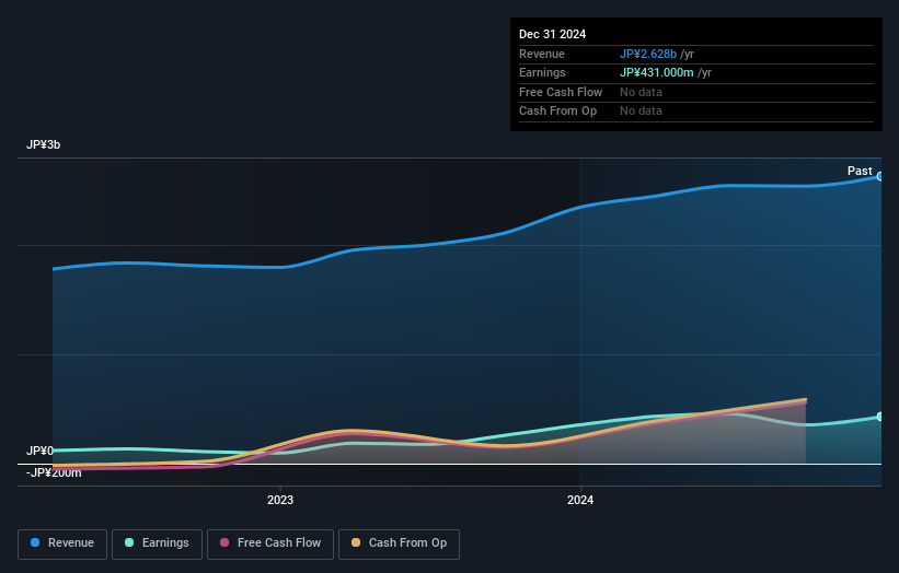 earnings-and-revenue-growth